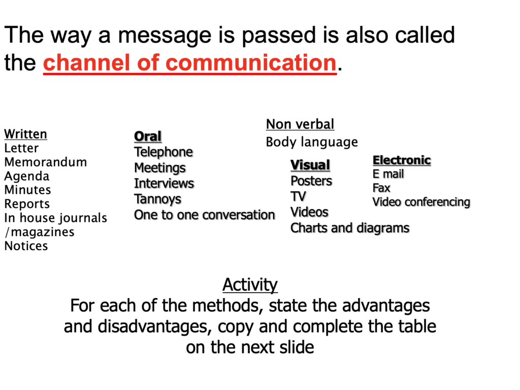 Communication Presentation Notes